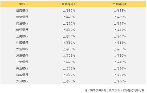 保定房贷最新爆料,利率调整与还款期限新规一览”